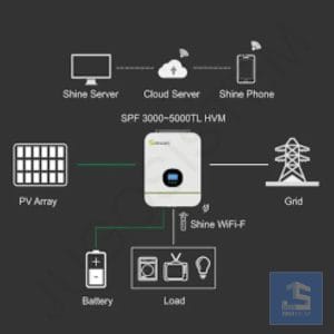 OFF-GRID-INVERTER-GROWATT-SPF3000TL-HVM-24